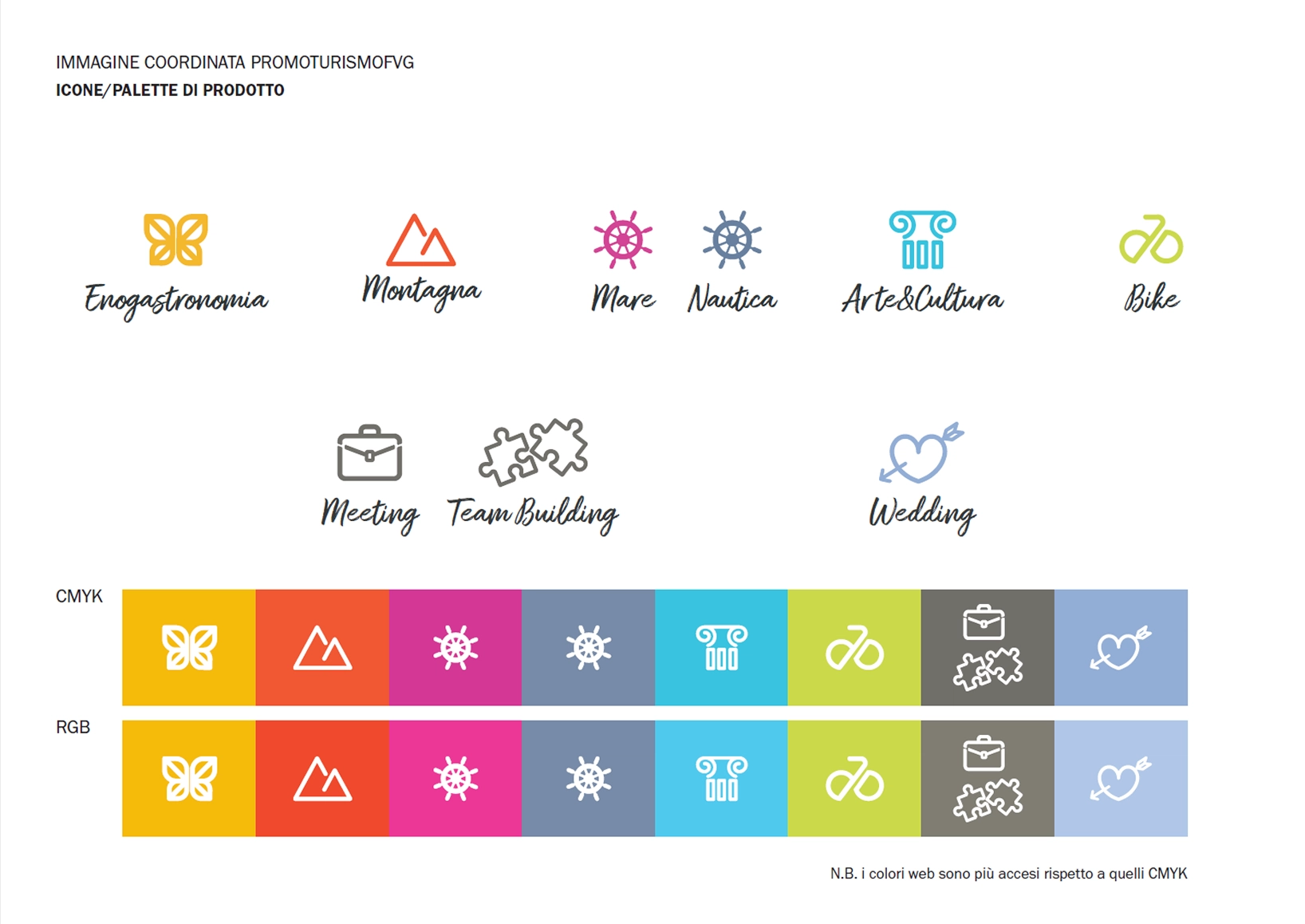 PromoTurismo FVG — coordinated image icons and colour palette